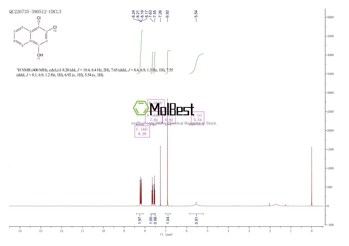 58877-90-0 fiziksel numune test spektrumu (NMR)