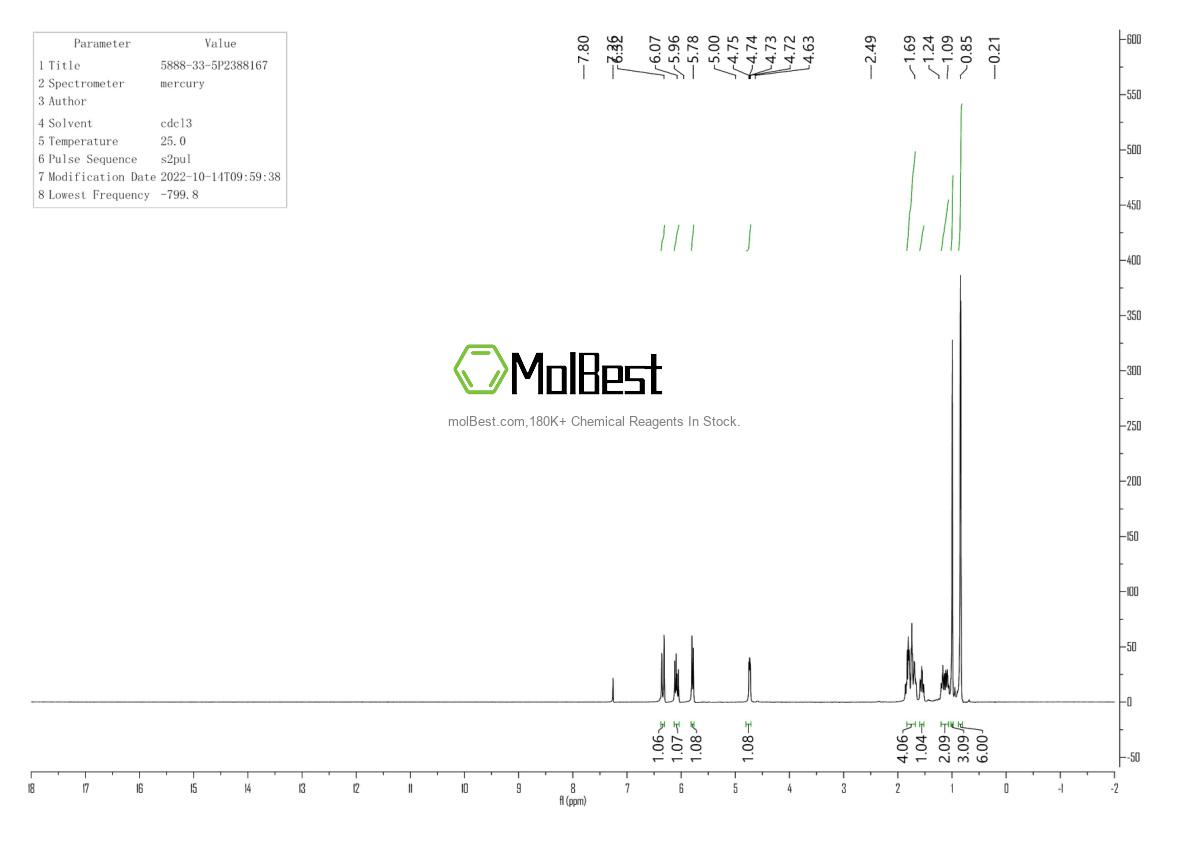 Physical sample testing spectrum (NMR) of 5888-33-5