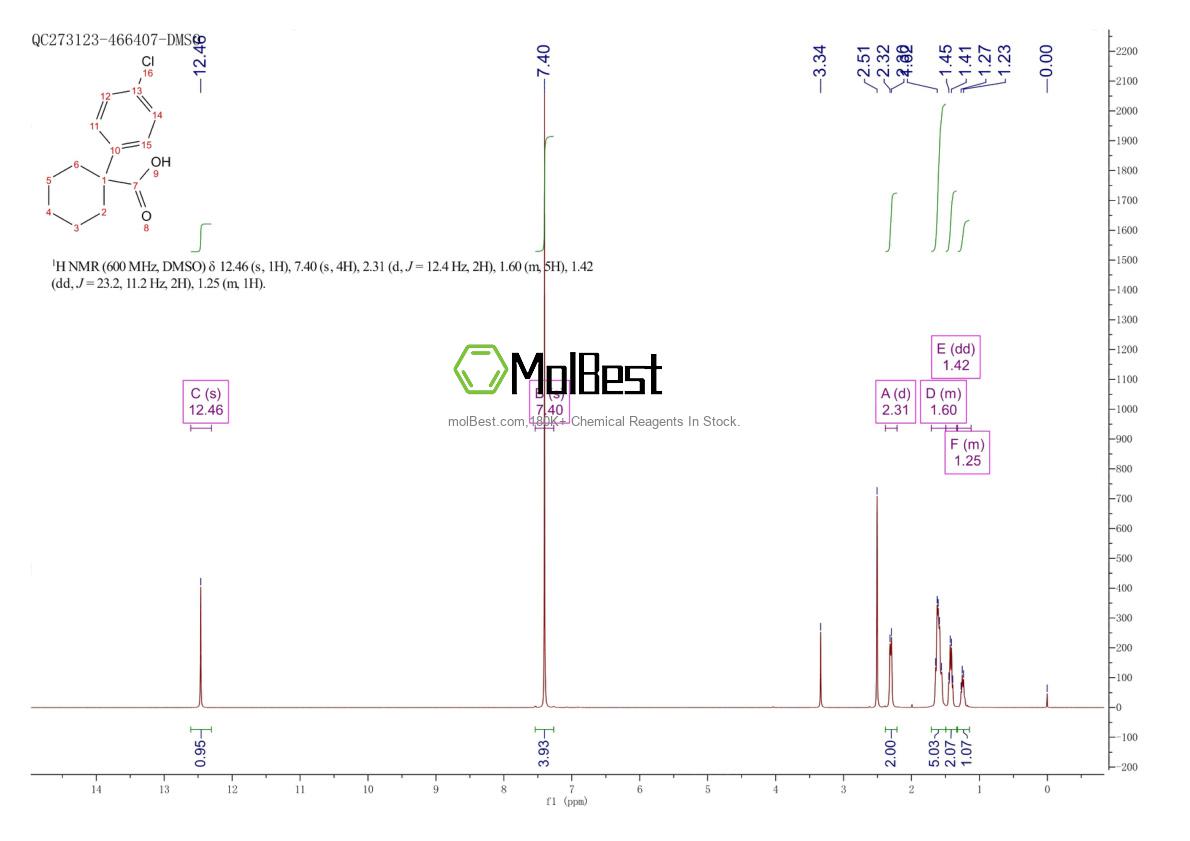 Physical sample testing spectrum (NMR) of 58880-37-8