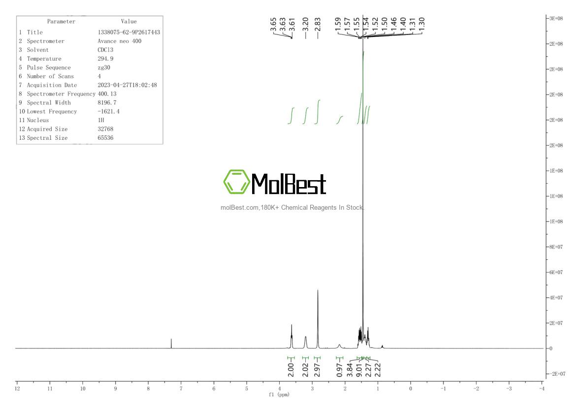 Physical sample testing spectrum (NMR) of 58885-58-8