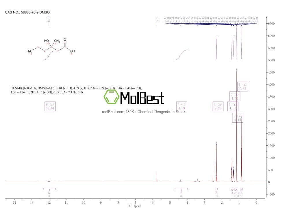 Espectro de teste de amostra física (NMR) de 58888-76-9