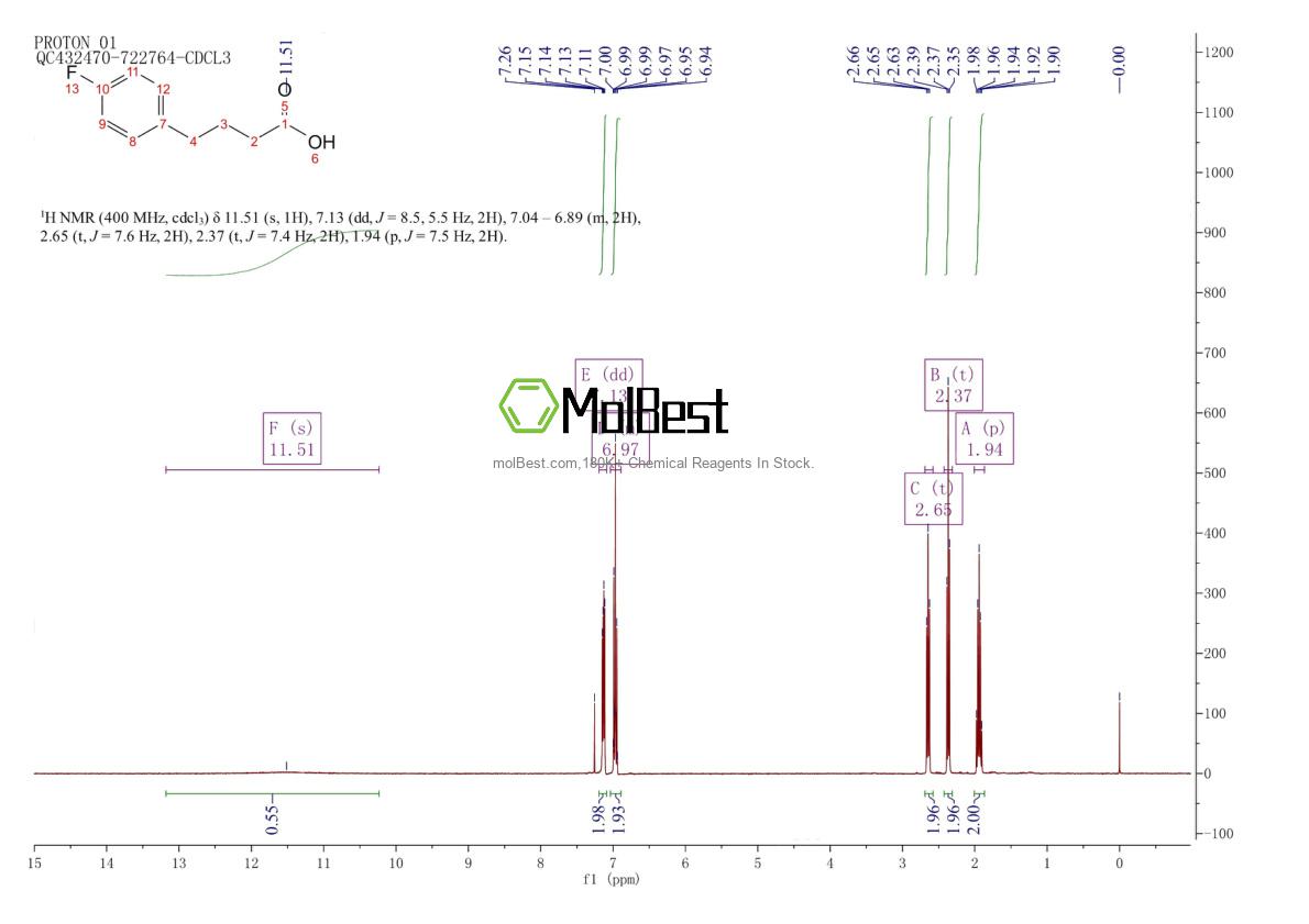 Physical sample testing spectrum (NMR) of 589-06-0