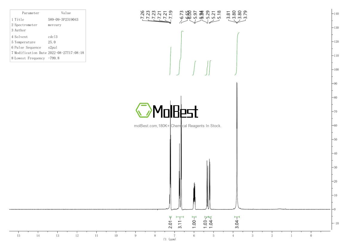 Physical sample testing spectrum (NMR) of 589-09-3