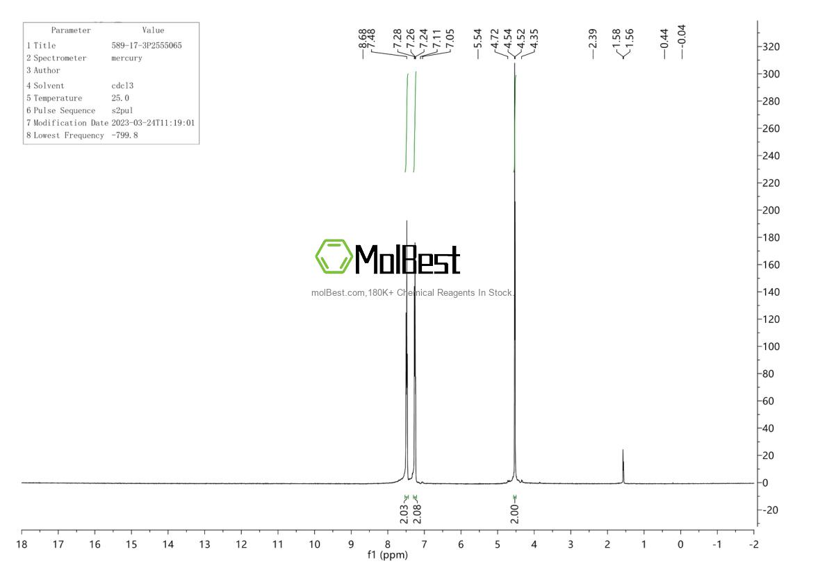 Physical sample testing spectrum (NMR) of 589-17-3