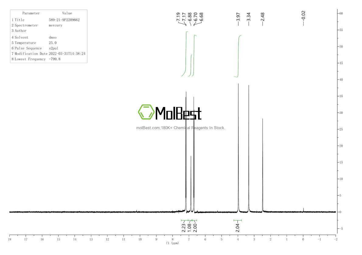 Physical sample testing spectrum (NMR) of 589-21-9