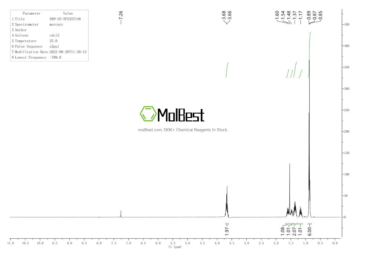 Physical sample testing spectrum (NMR) of 589-35-5
