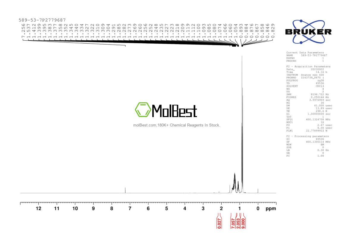 Physical sample testing spectrum (NMR) of 589-53-7