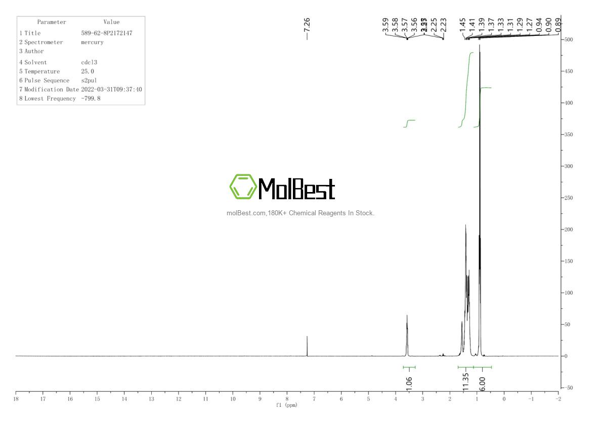 Physical sample testing spectrum (NMR) of 589-62-8