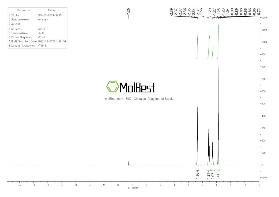 Espectro de teste de amostra física (NMR) de 589-63-9