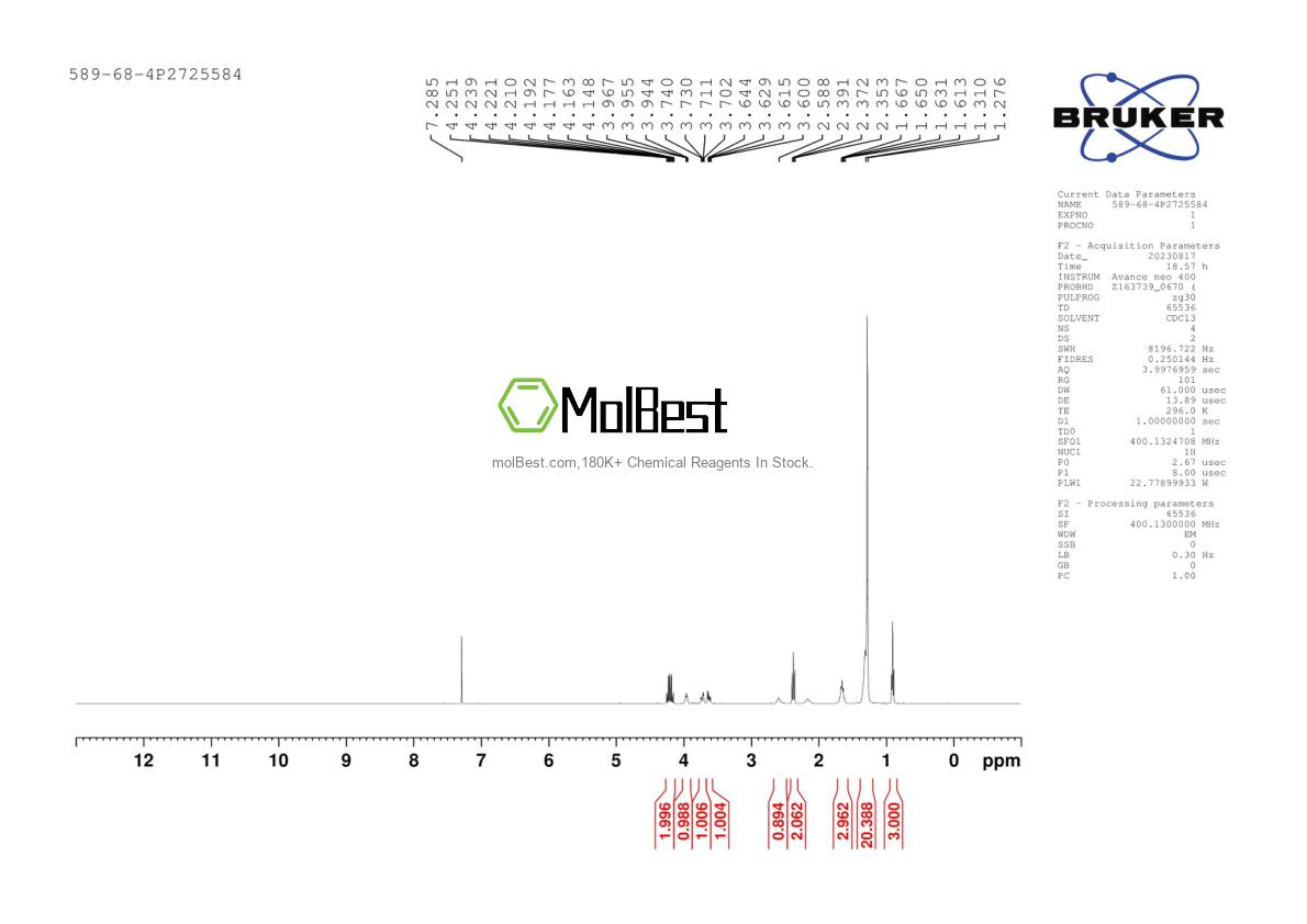 Physical sample testing spectrum (NMR) of 589-68-4