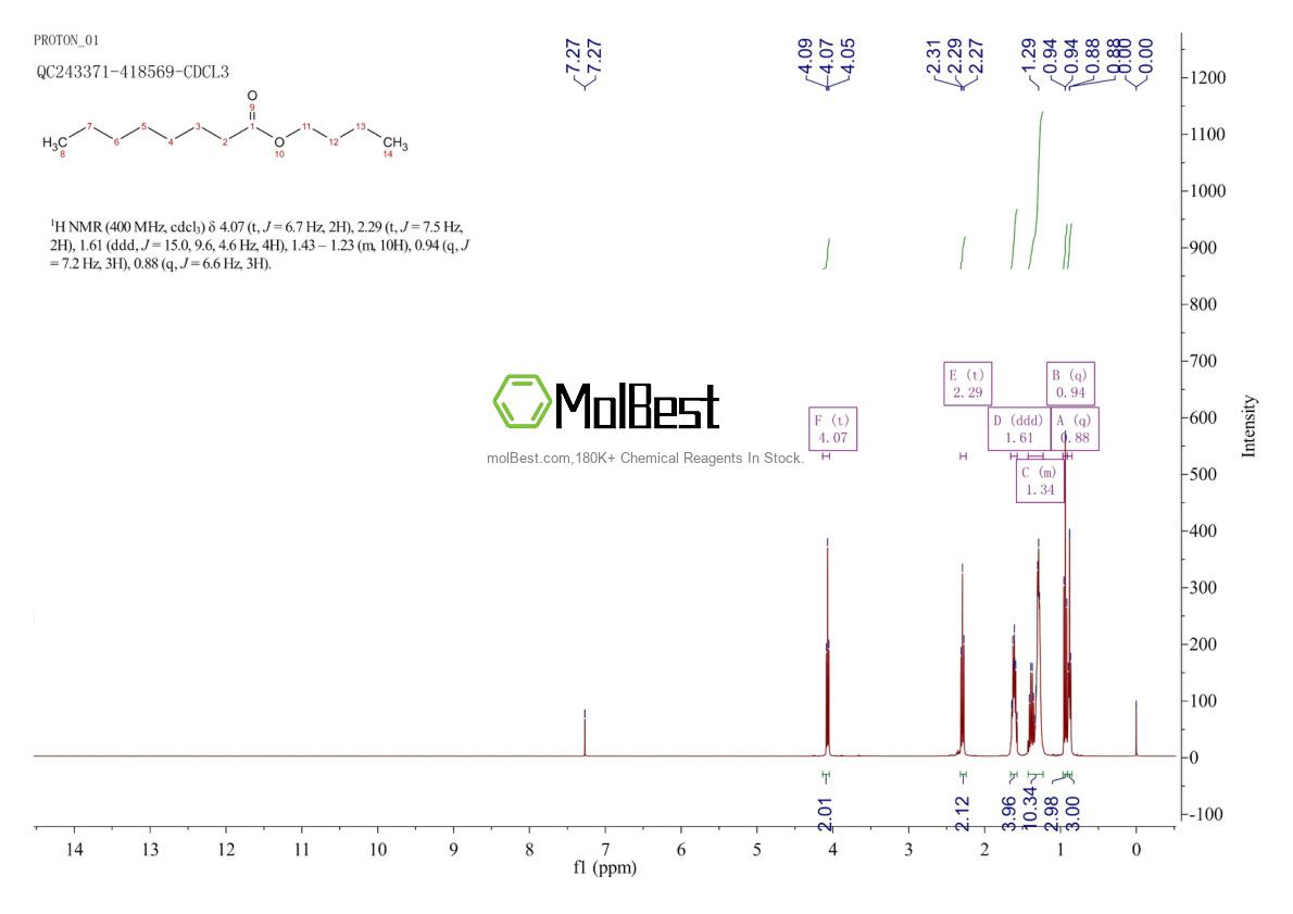 Physical sample testing spectrum (NMR) of 589-75-3