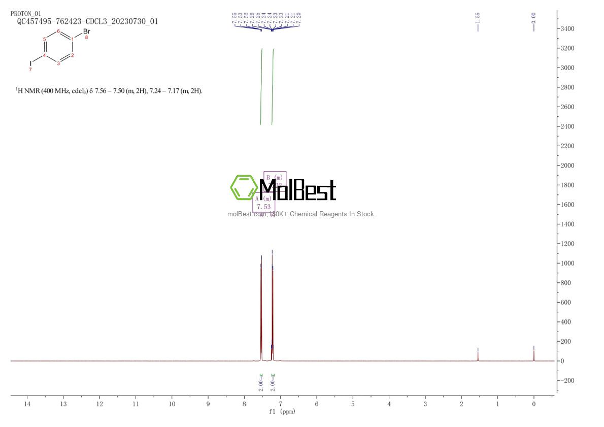 Physical sample testing spectrum (NMR) of 589-87-7