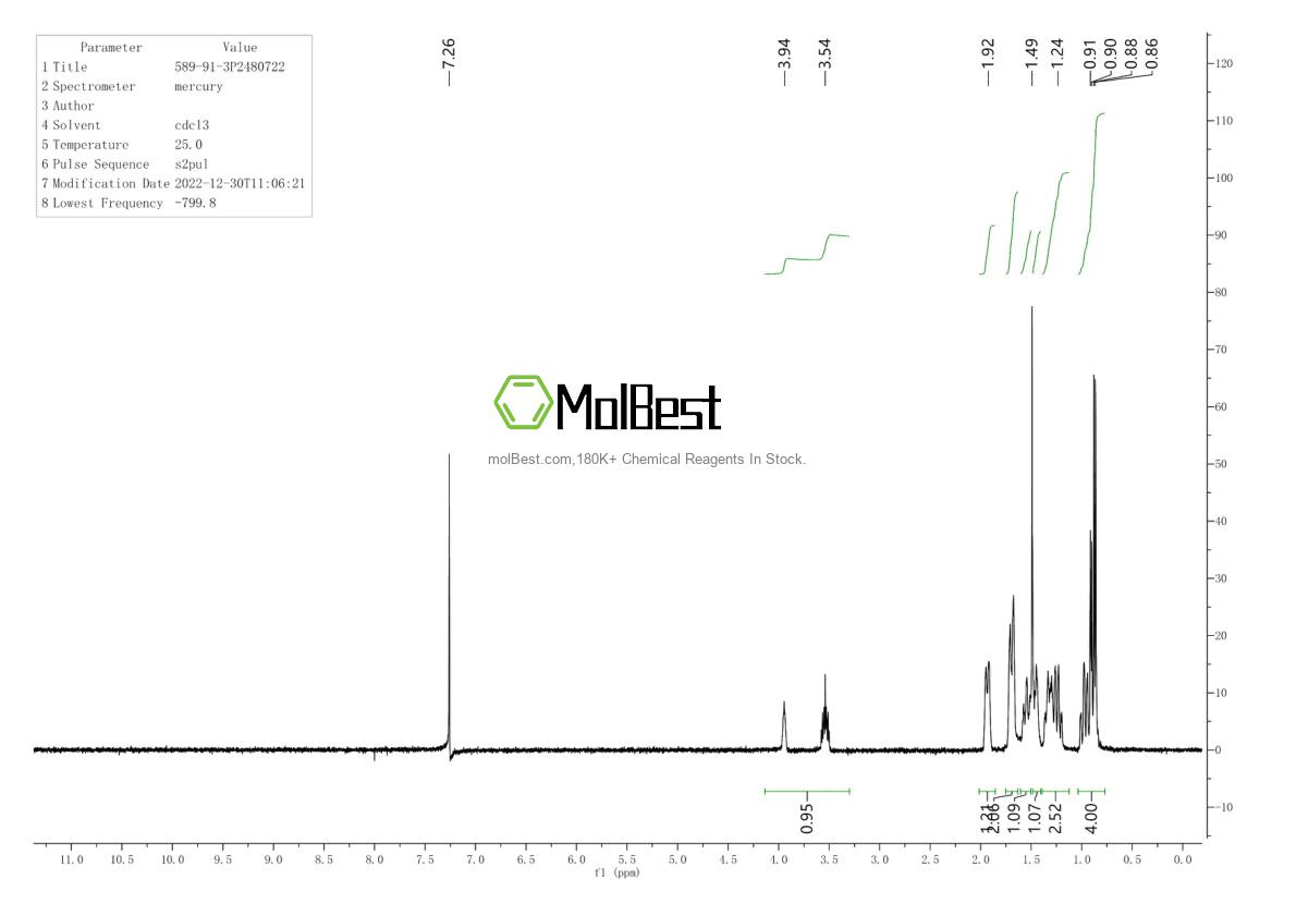 Physical sample testing spectrum (NMR) of 589-91-3