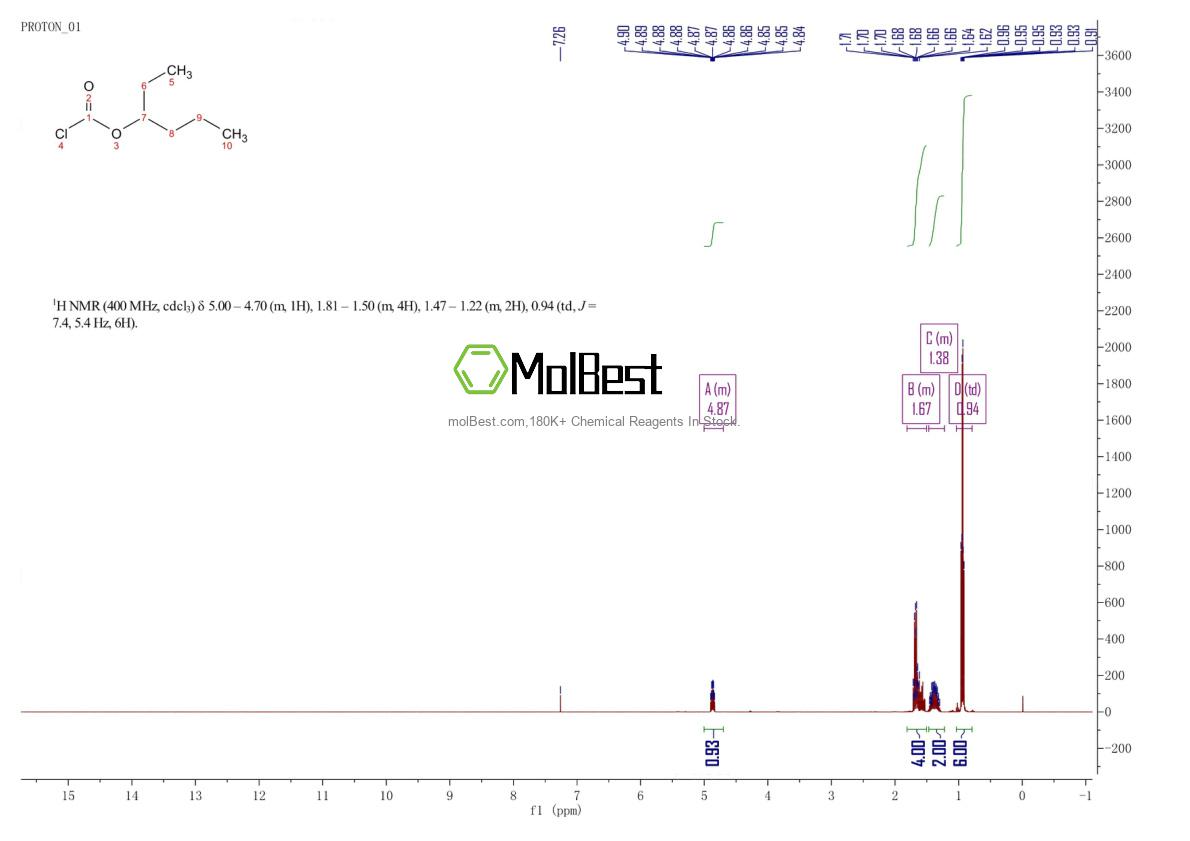 58906-62-0 fiziksel numune test spektrumu (NMR)