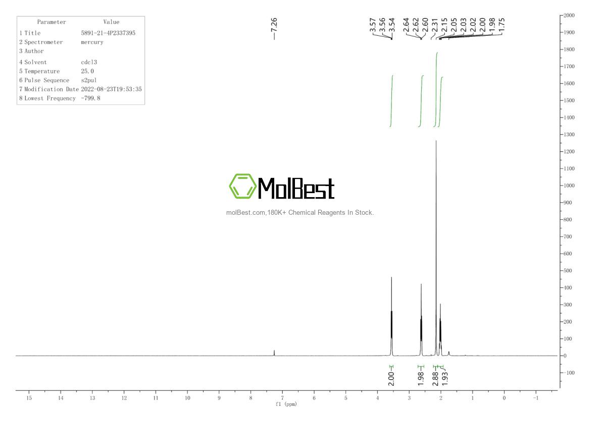 Physical sample testing spectrum (NMR) of 5891-21-4
