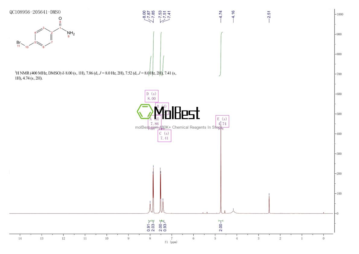 Physical sample testing spectrum (NMR) of 58914-40-2