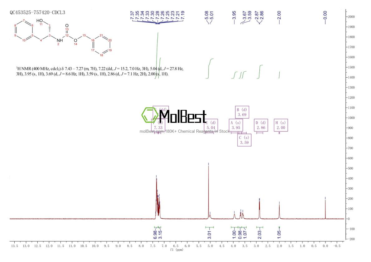 Physical sample testing spectrum (NMR) of 58917-85-4