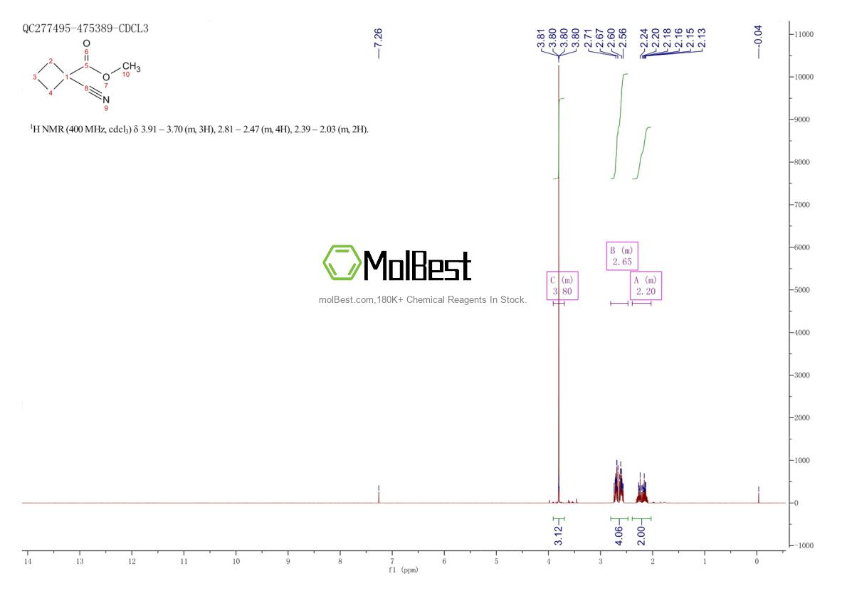 Physical sample testing spectrum (NMR) of 58920-79-9