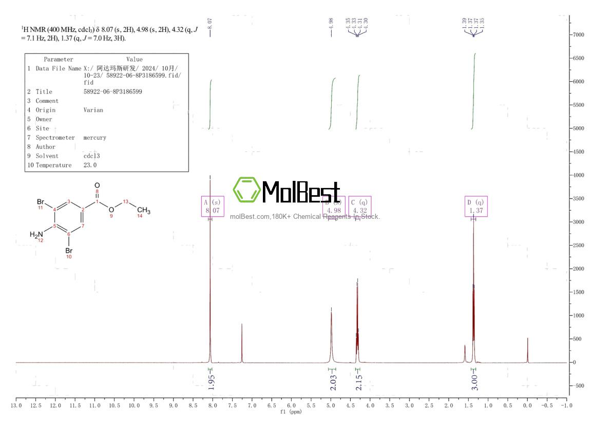 Physical sample testing spectrum (NMR) of 58922-06-8