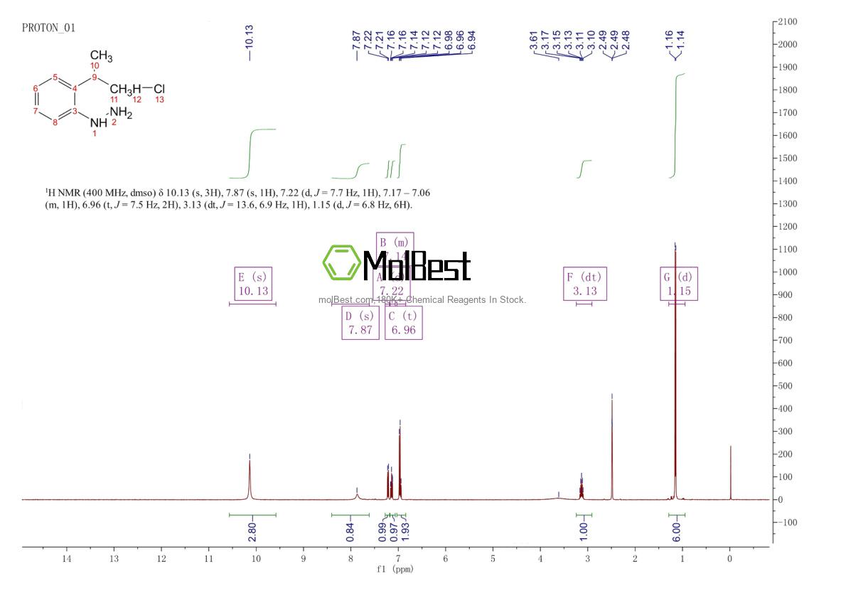 Physical sample testing spectrum (NMR) of 58928-82-8