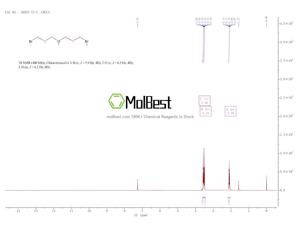 Espectro de teste de amostra física (NMR) de 58929-72-9