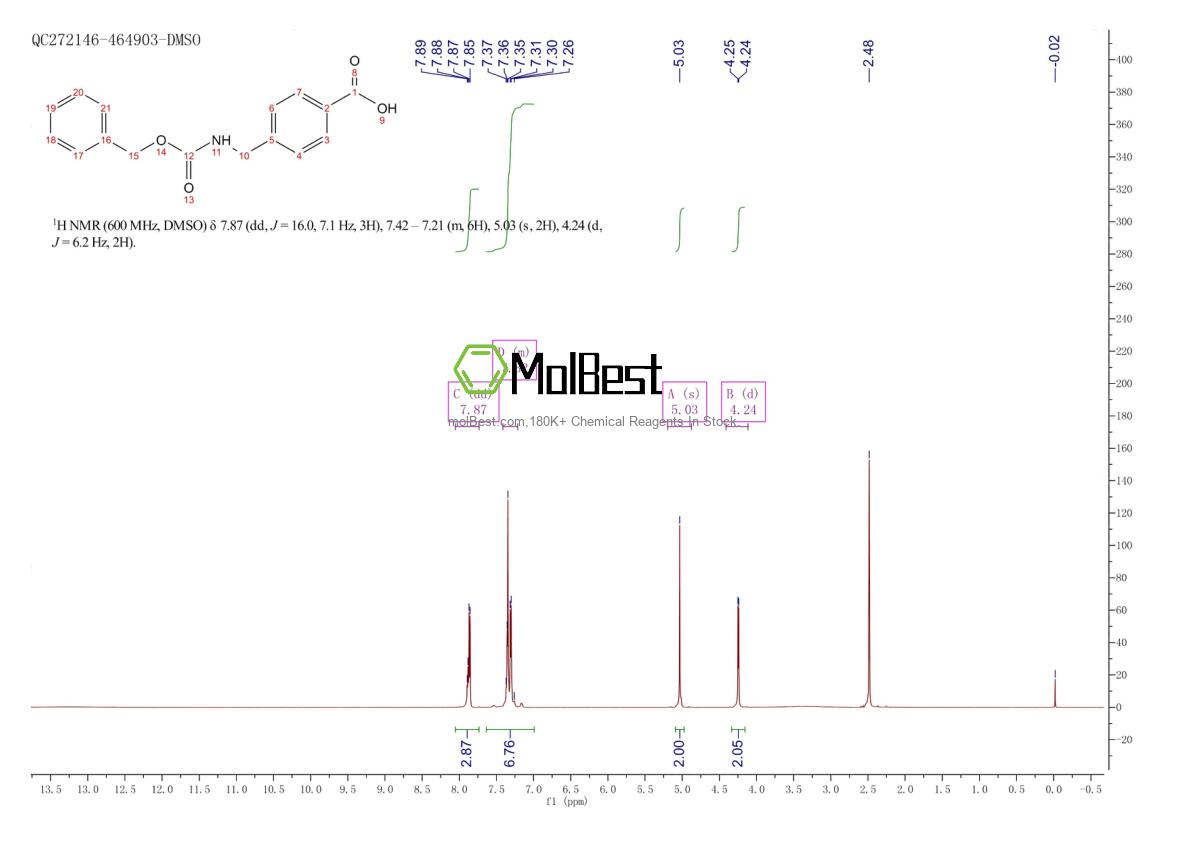 58933-52-1 fiziksel numune test spektrumu (NMR)