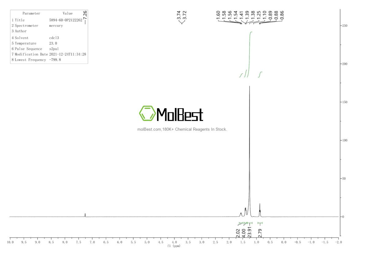 Physical sample testing spectrum (NMR) of 5894-60-0
