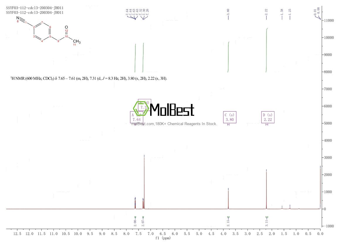 Physical sample testing spectrum (NMR) of 58949-75-0