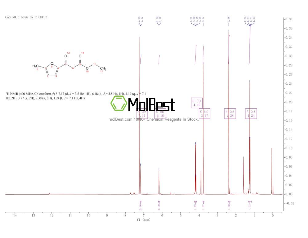 Physical sample testing spectrum (NMR) of 5896-37-7