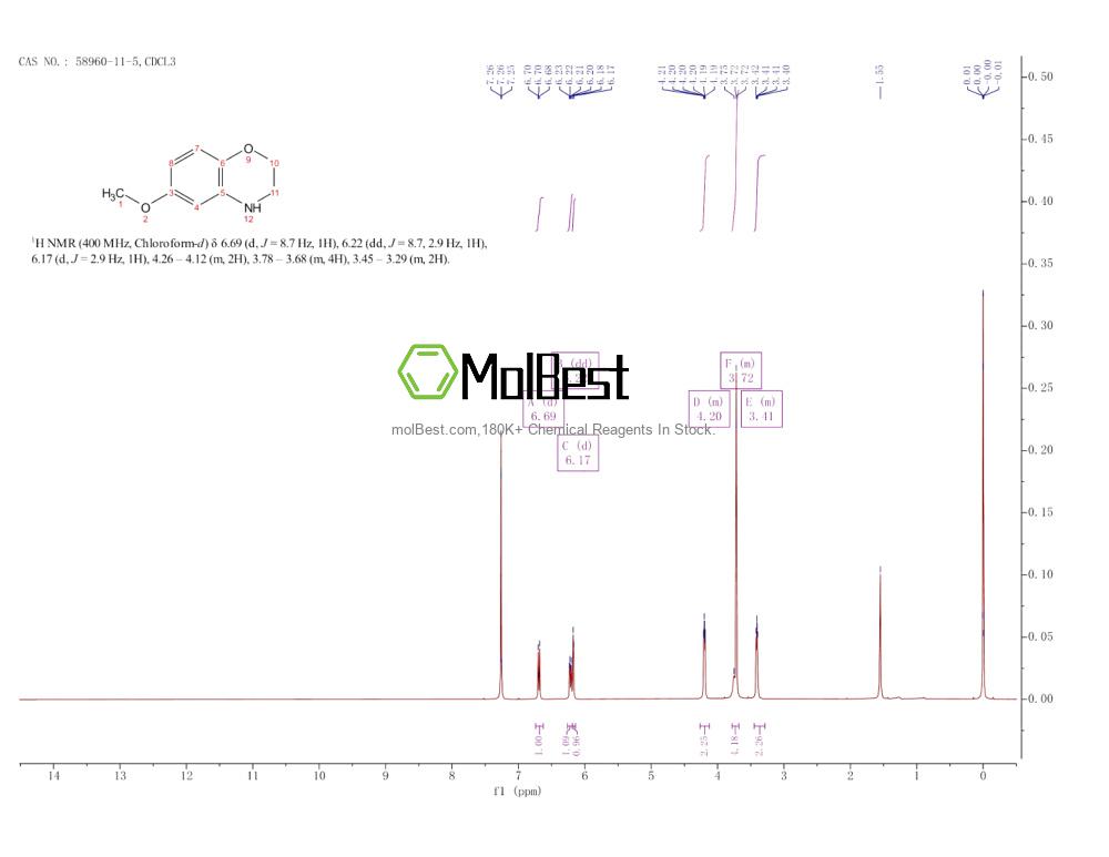 Physical sample testing spectrum (NMR) of 58960-11-5