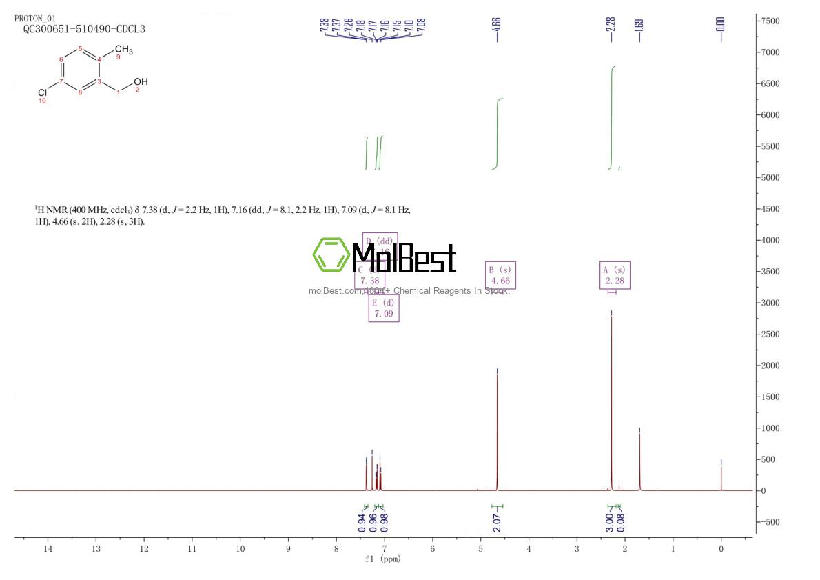 58966-29-3 fiziksel numune test spektrumu (NMR)