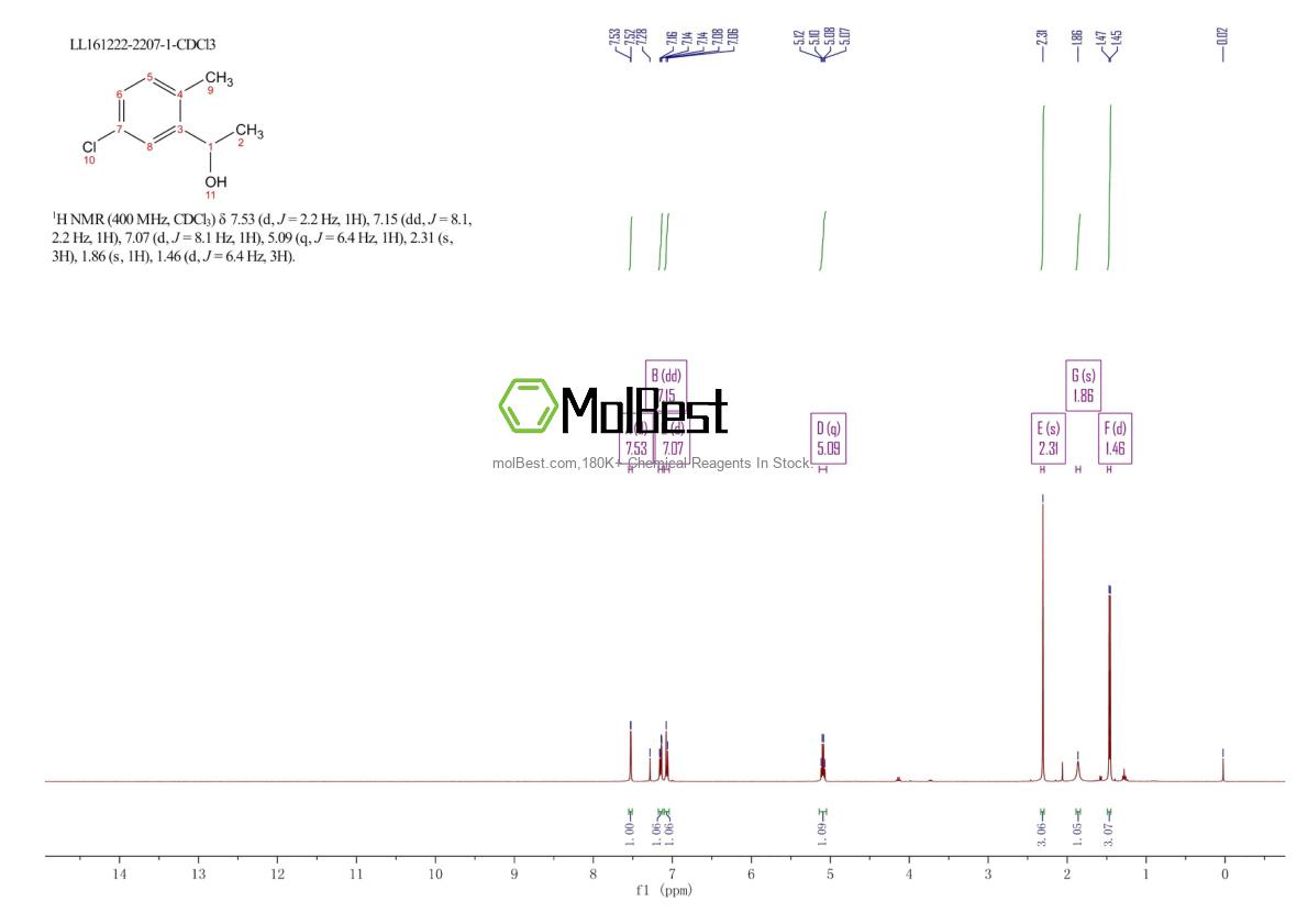 Physical sample testing spectrum (NMR) of 58966-31-7