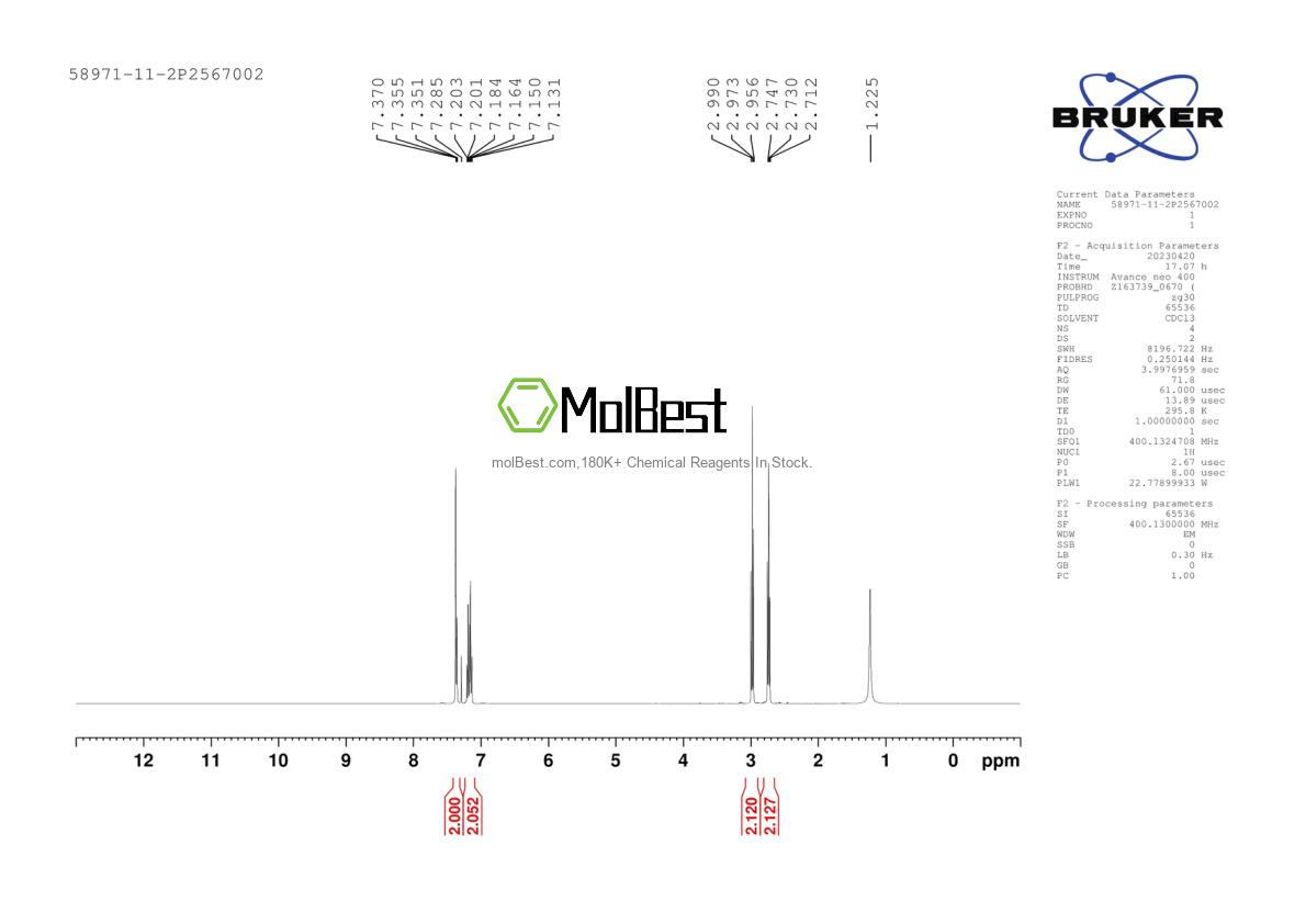 Physical sample testing spectrum (NMR) of 58971-11-2