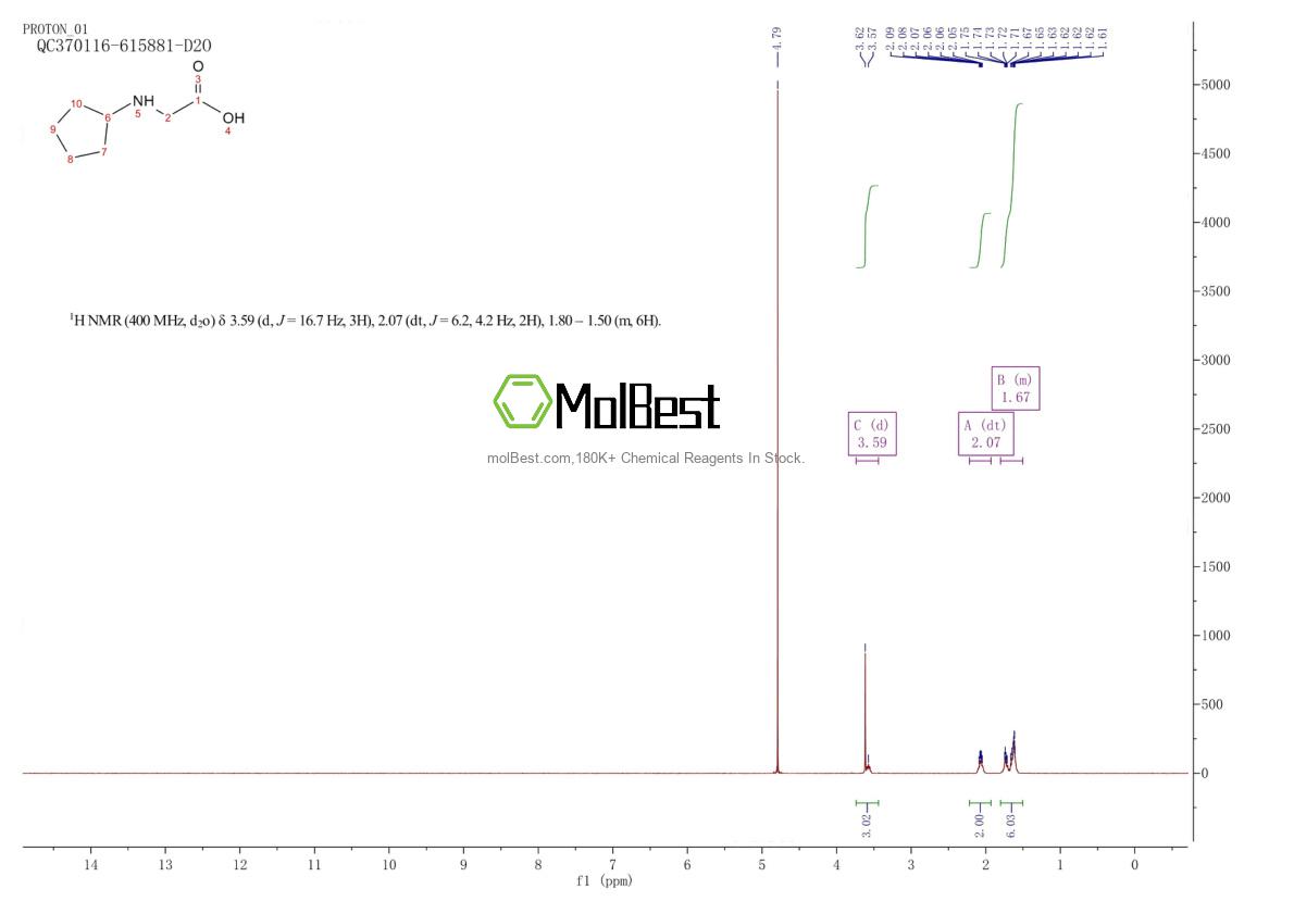 58988-41-3 fiziksel numune test spektrumu (NMR)