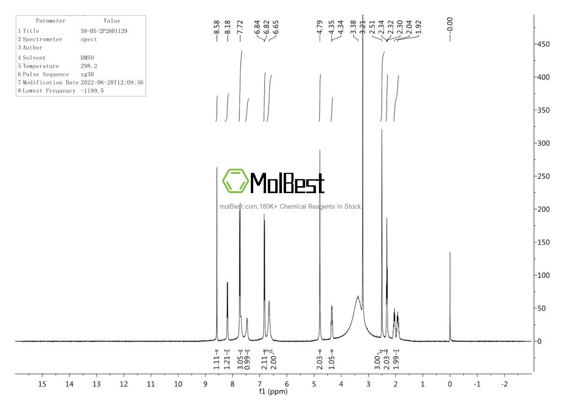 Physical sample testing spectrum (NMR) of 59-05-2