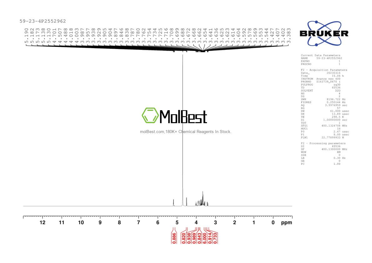Physical sample testing spectrum (NMR) of 59-23-4