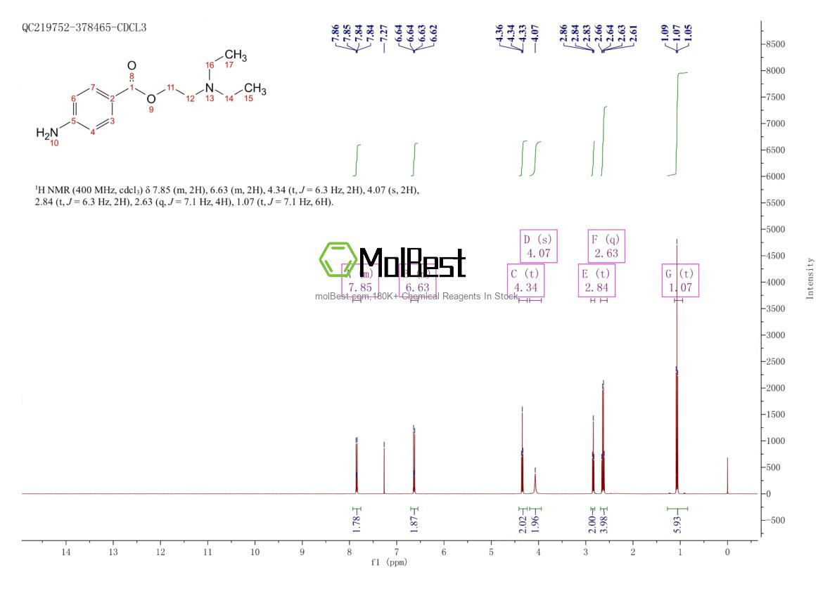 Physical sample testing spectrum (NMR) of 59-46-1
