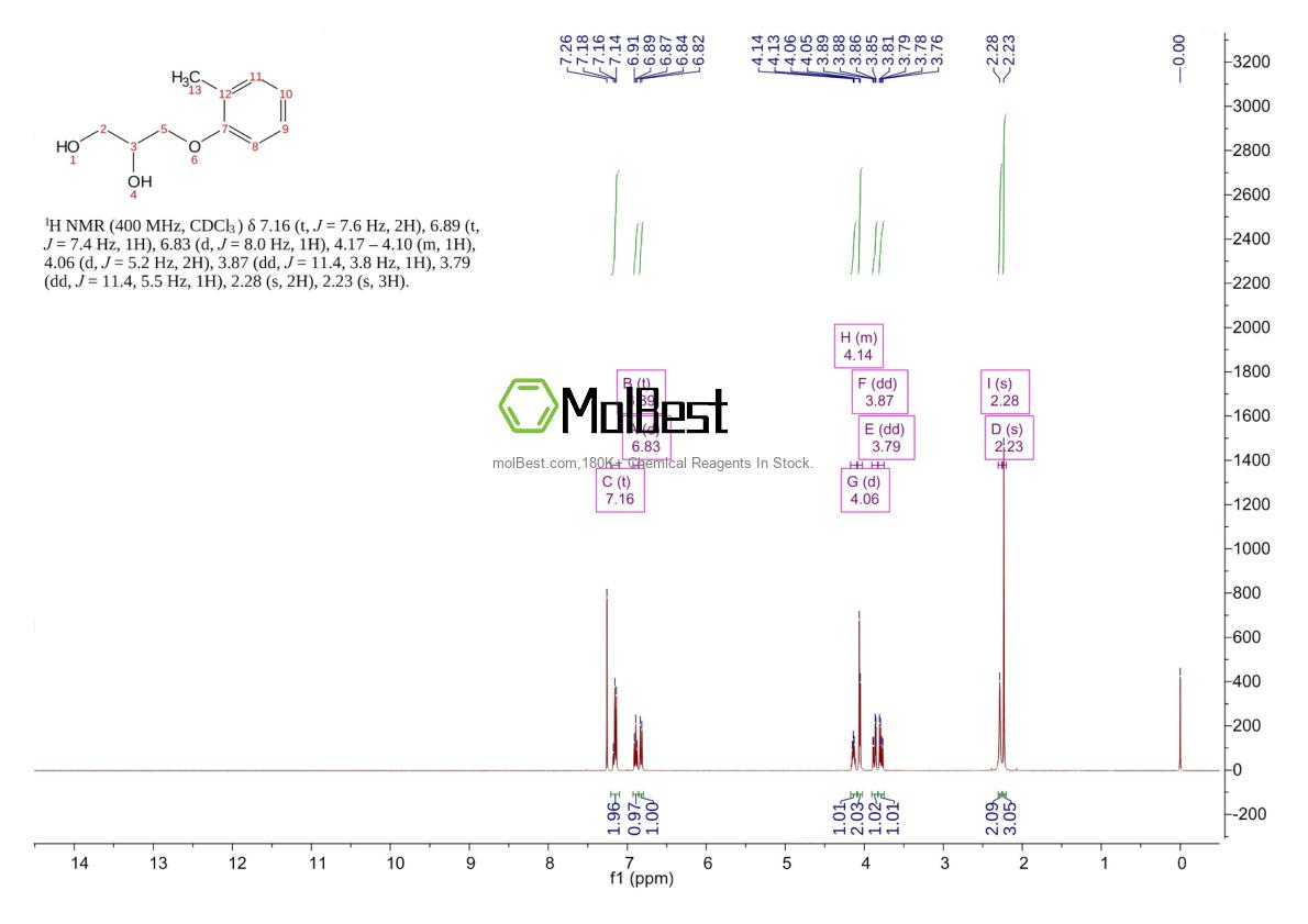 59-47-2 fiziksel numune test spektrumu (NMR)
