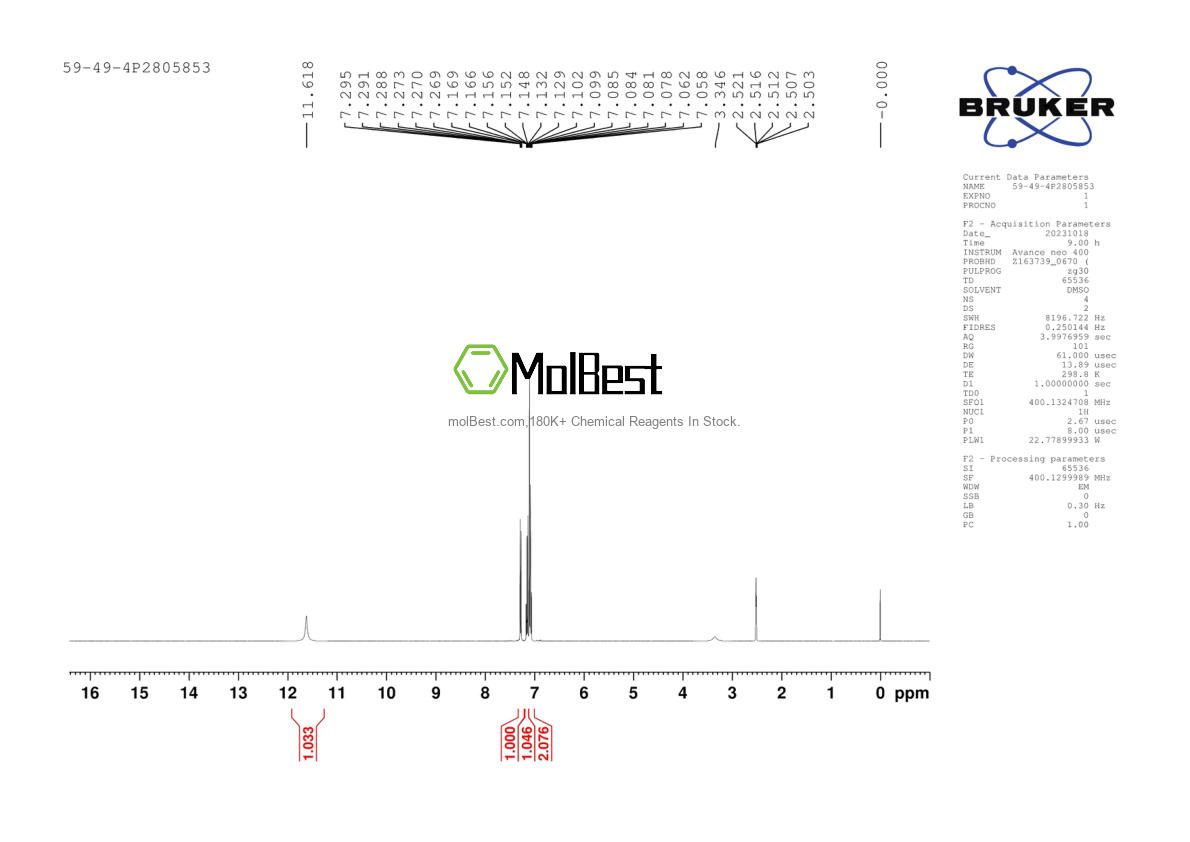 Physical sample testing spectrum (NMR) of 59-49-4