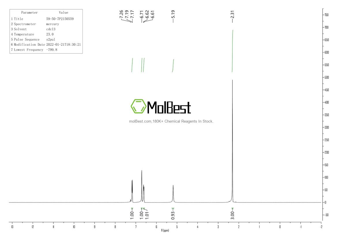 Physical sample testing spectrum (NMR) of 59-50-7