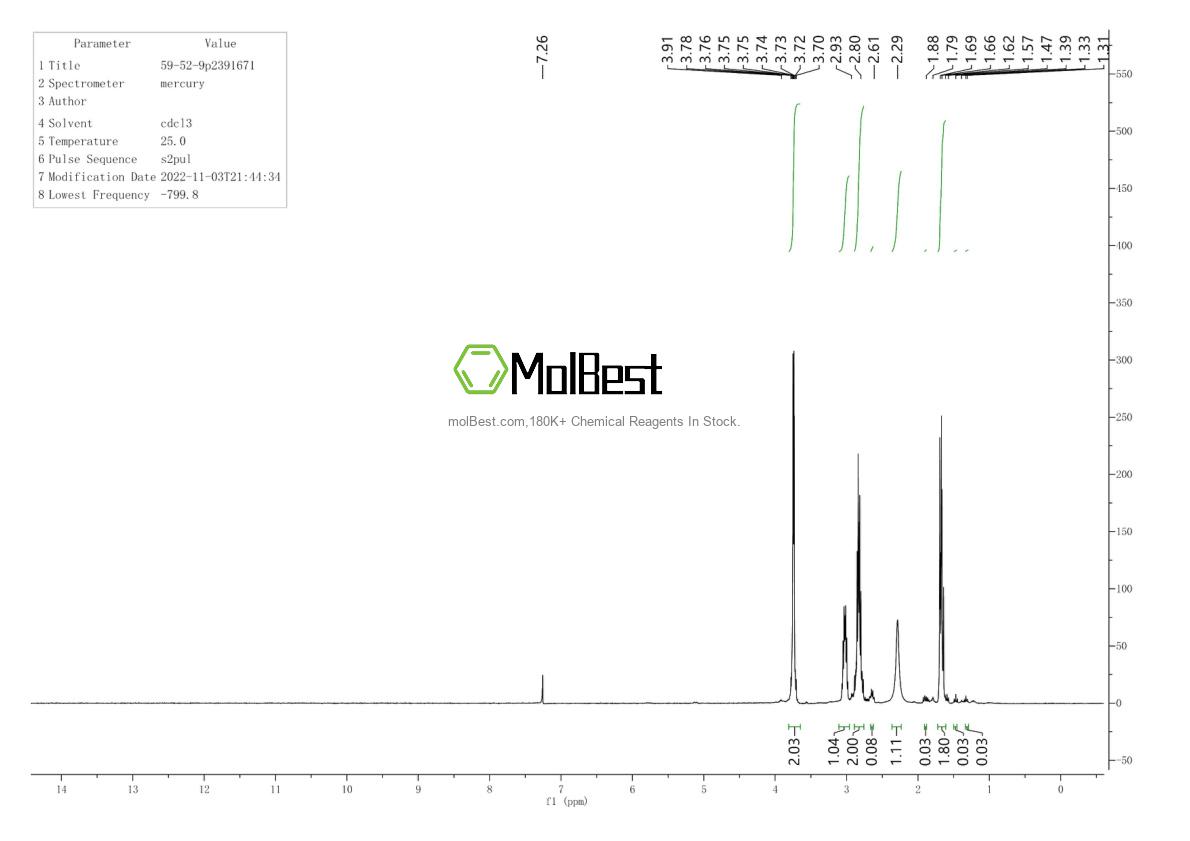 Physical sample testing spectrum (NMR) of 59-52-9