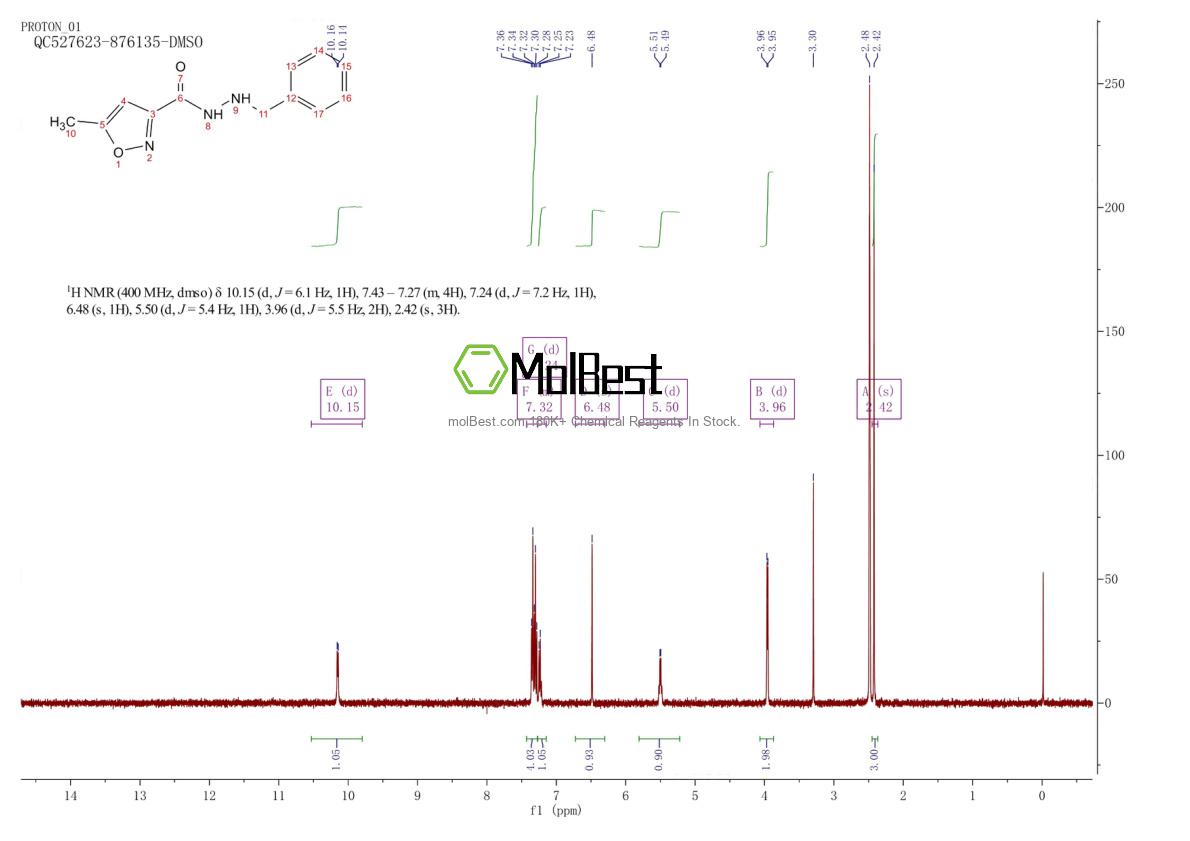 Physical sample testing spectrum (NMR) of 59-63-2