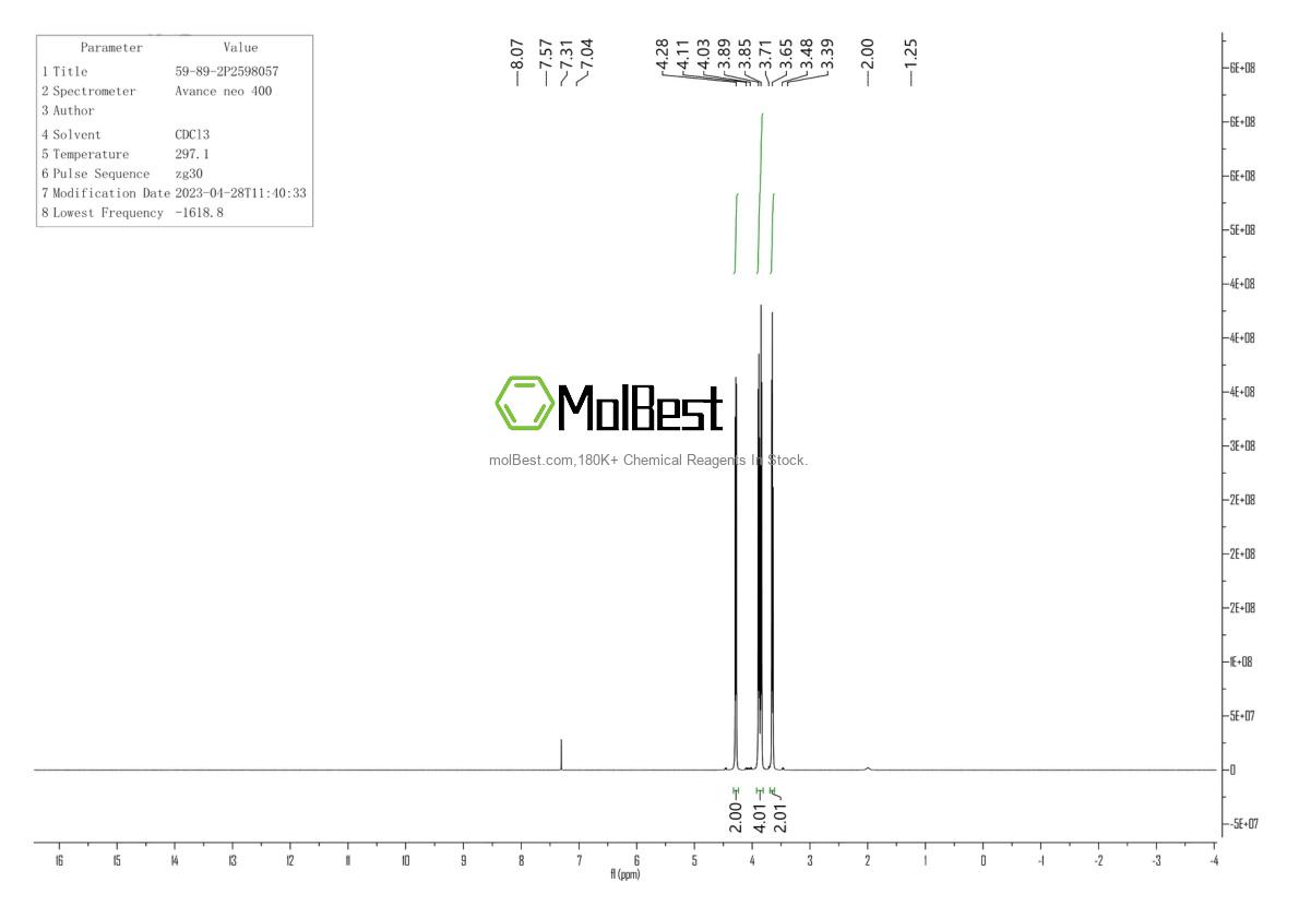 Espectro de teste de amostra física (NMR) de 59-89-2