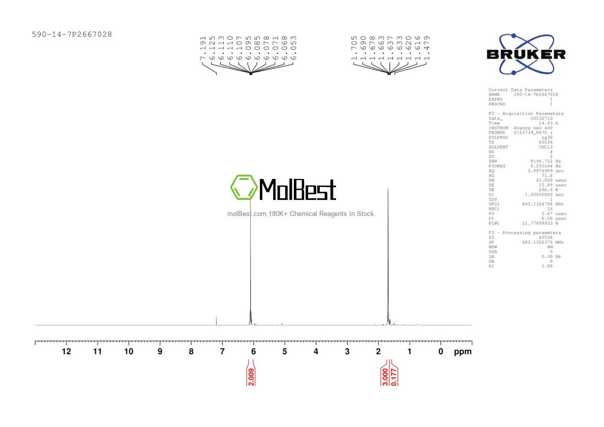 Physical sample testing spectrum (NMR) of 590-14-7