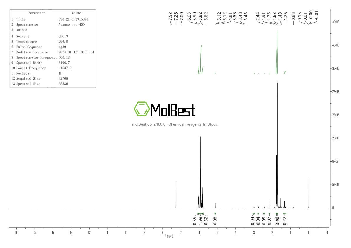 590-21-6 fiziksel numune test spektrumu (NMR)
