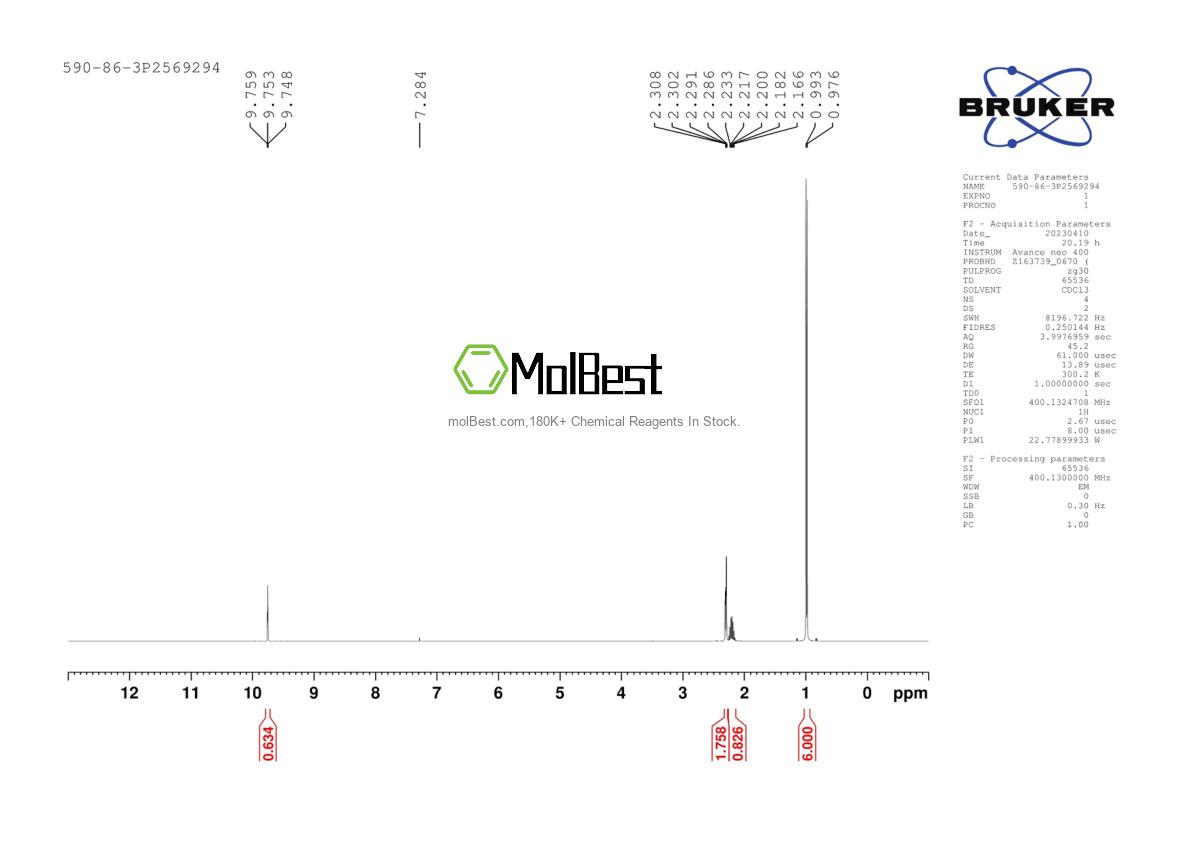 Physical sample testing spectrum (NMR) of 590-86-3