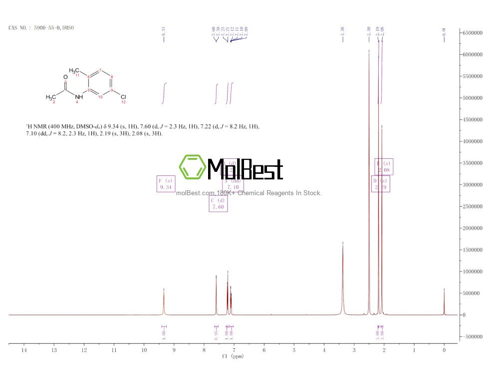 Physical sample testing spectrum (NMR) of 5900-55-0