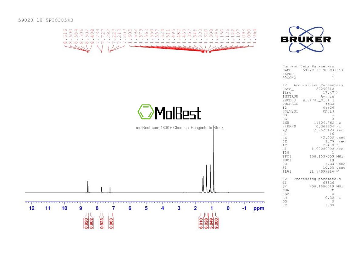 Physical sample testing spectrum (NMR) of 59020-10-9