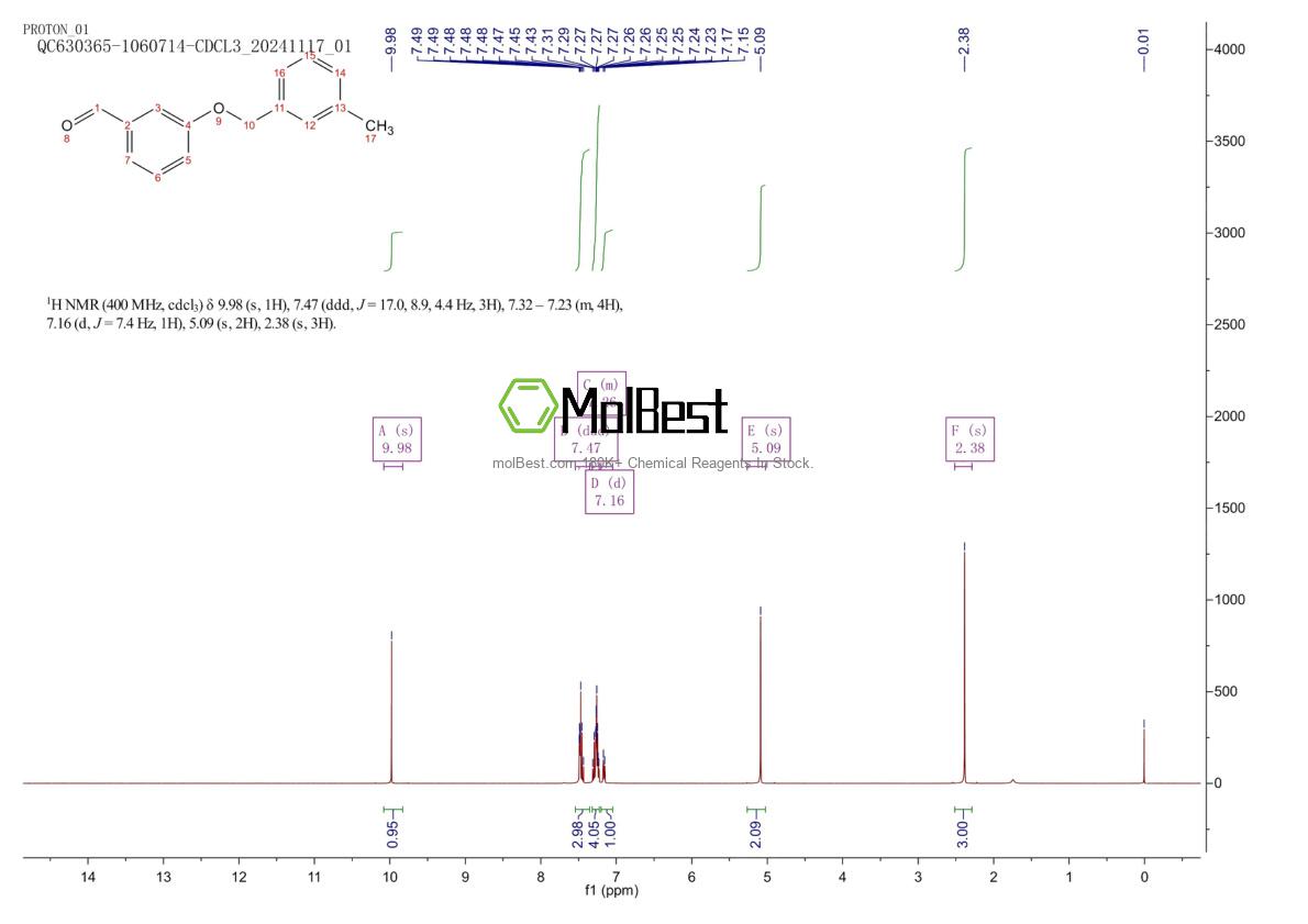 Spektrum pengujian sampel fisik (NMR) 590354-44-2