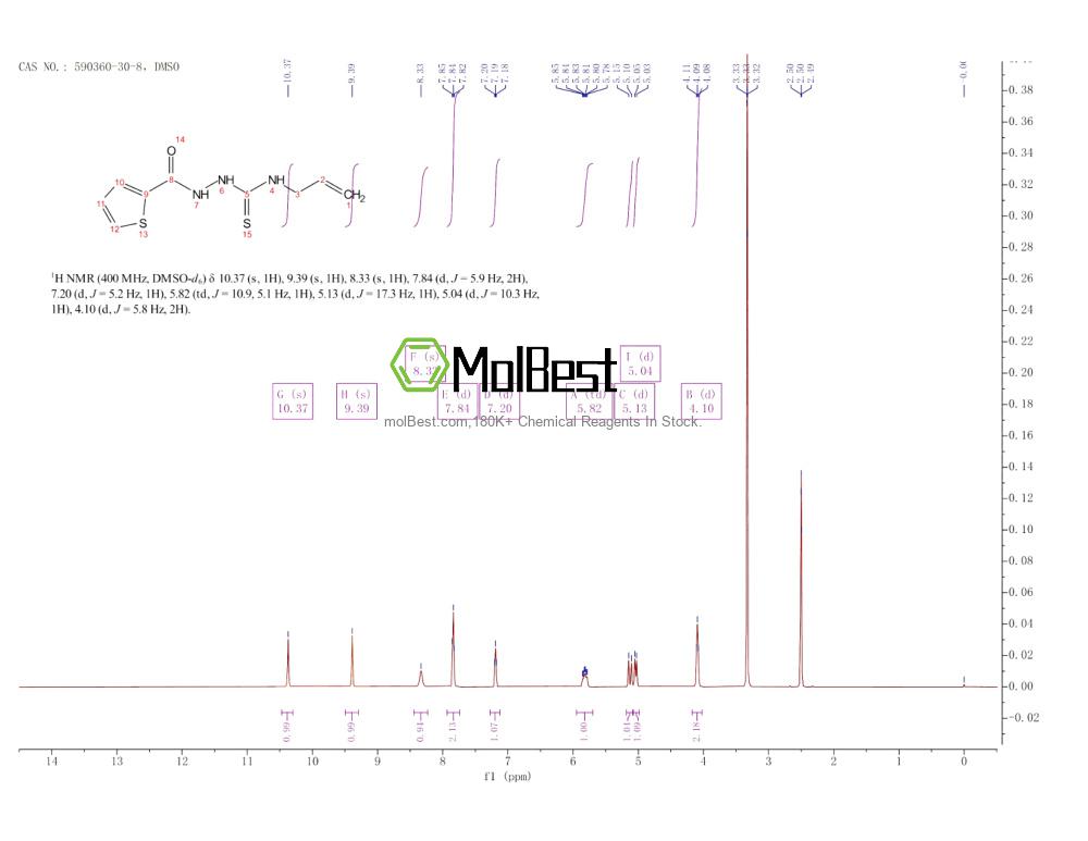 590360-30-8 fiziksel numune test spektrumu (NMR)